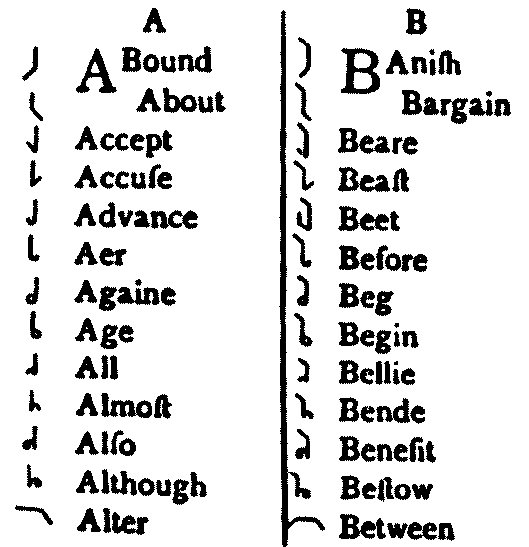 A line of Bright's Characterie shorthand: short vertical strokes with small hooks, loops and ticks attached at different heights
